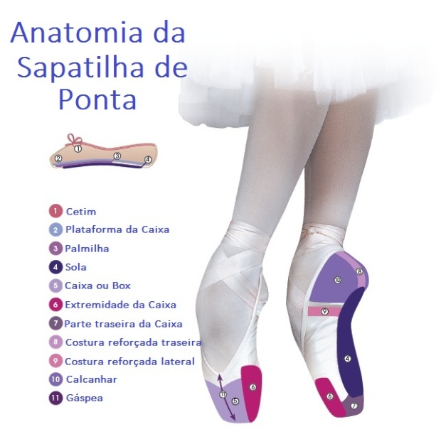 Sapatilha Ponta Partner 180 + Ponteira